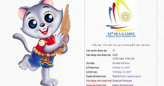 The 24th SEA Games 2007 Result